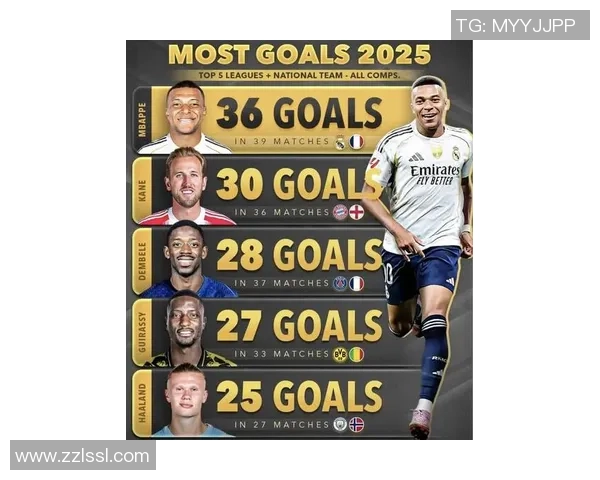 全球最具影响力的足球球星排名榜单 2025年最新排名分析与预测 全球最具影响力的足球球星排名榜单 2025年最新排名分析与预测